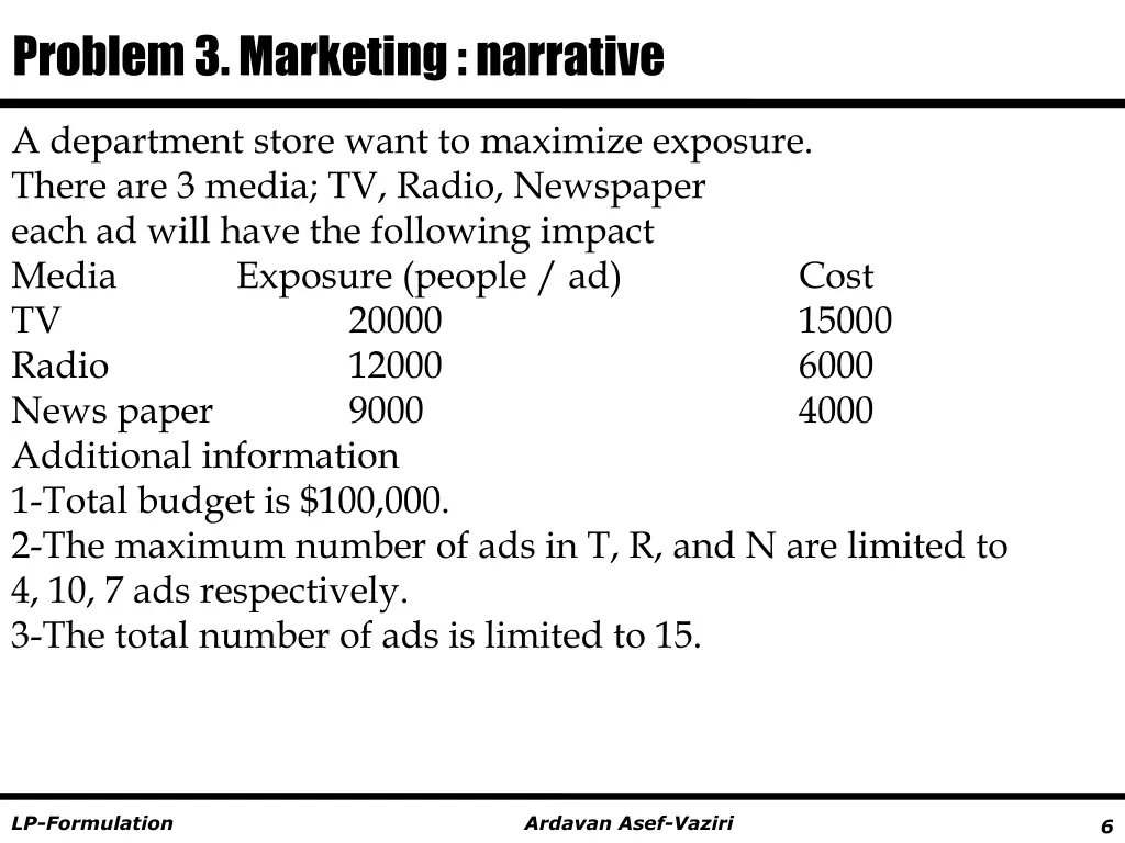 problem 3 marketing narrative