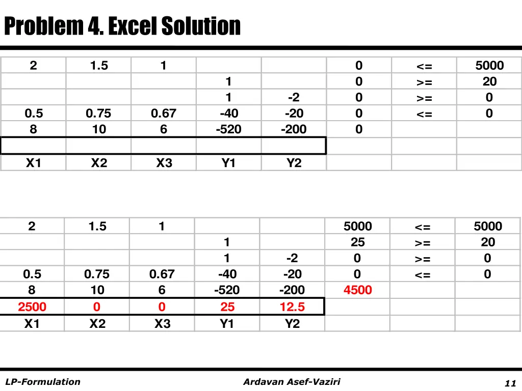 problem 4 excel solution