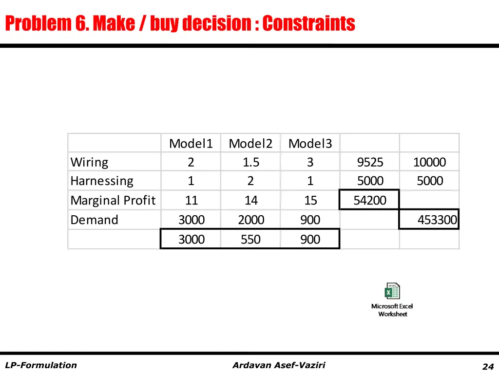 problem 6 make buy decision constraints 4