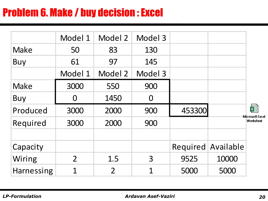 problem 6 make buy decision excel