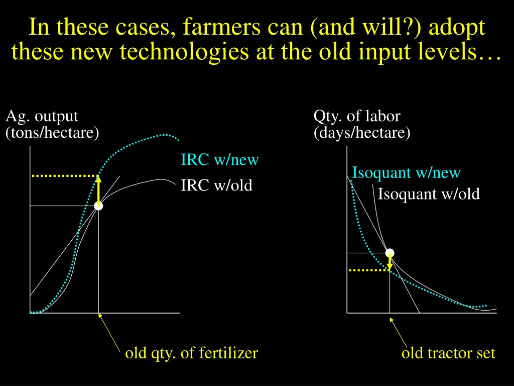 in these cases farmers can and will adopt these