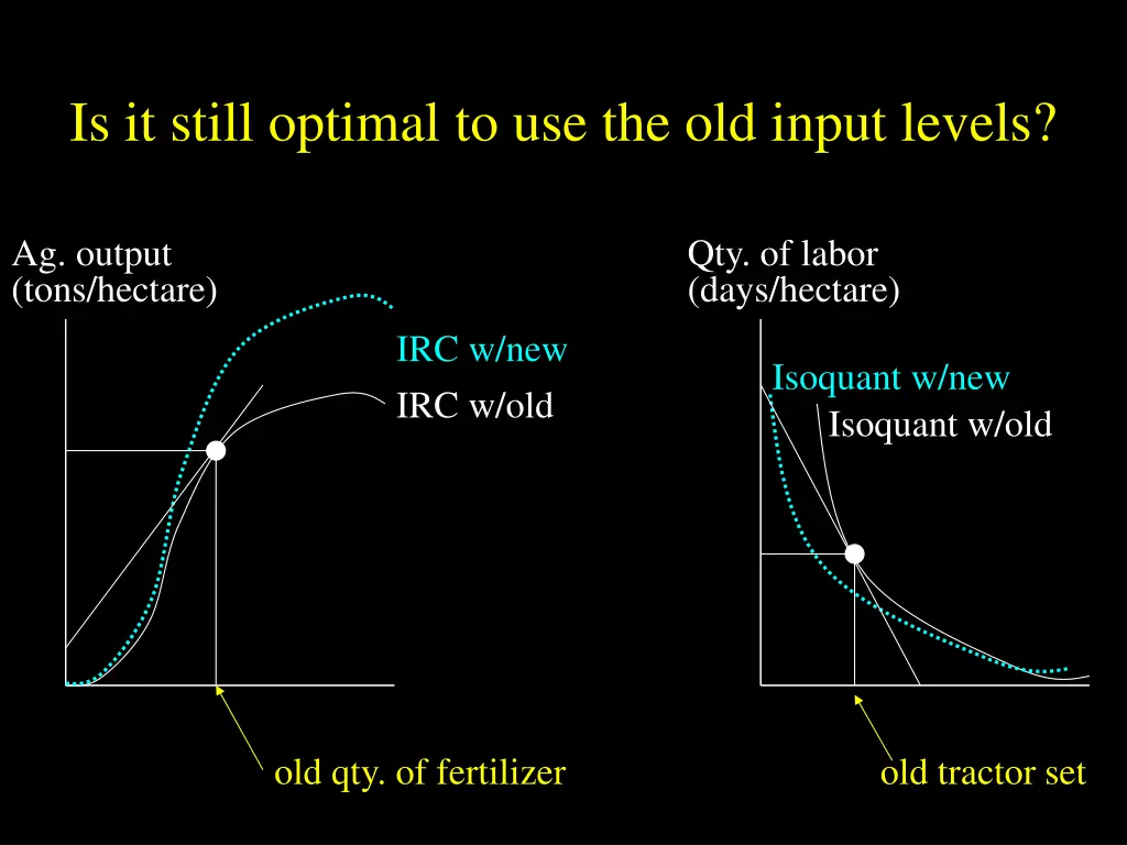 is it still optimal to use the old input levels