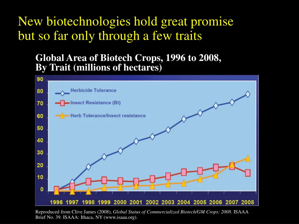 new biotechnologies hold great promise 1