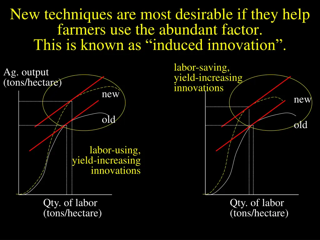 new techniques are most desirable if they help