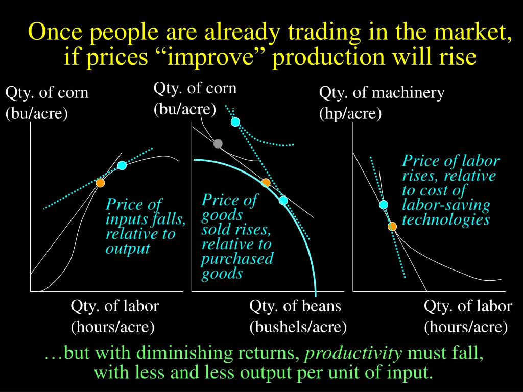 once people are already trading in the market