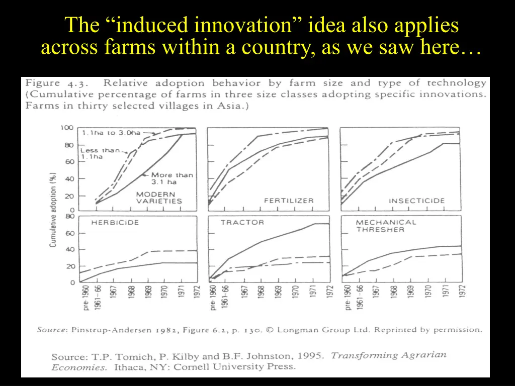 the induced innovation idea also applies across