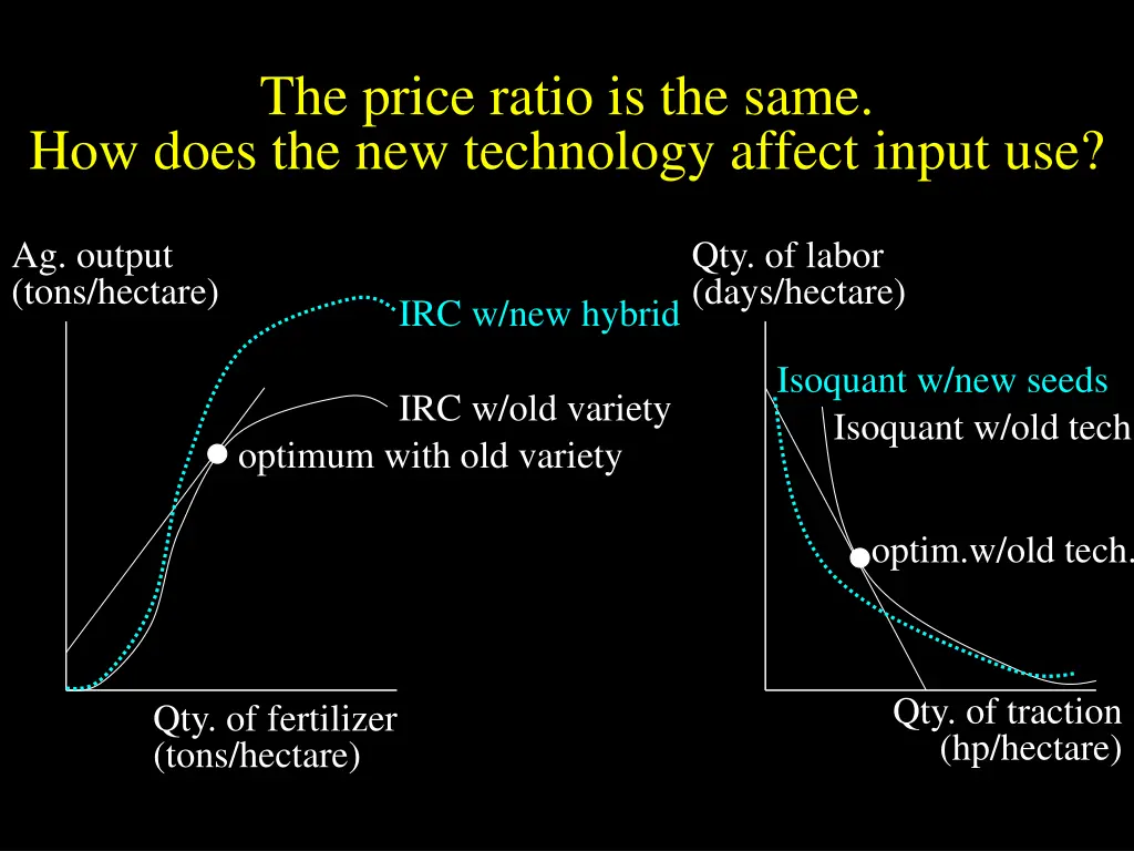 the price ratio is the same how does