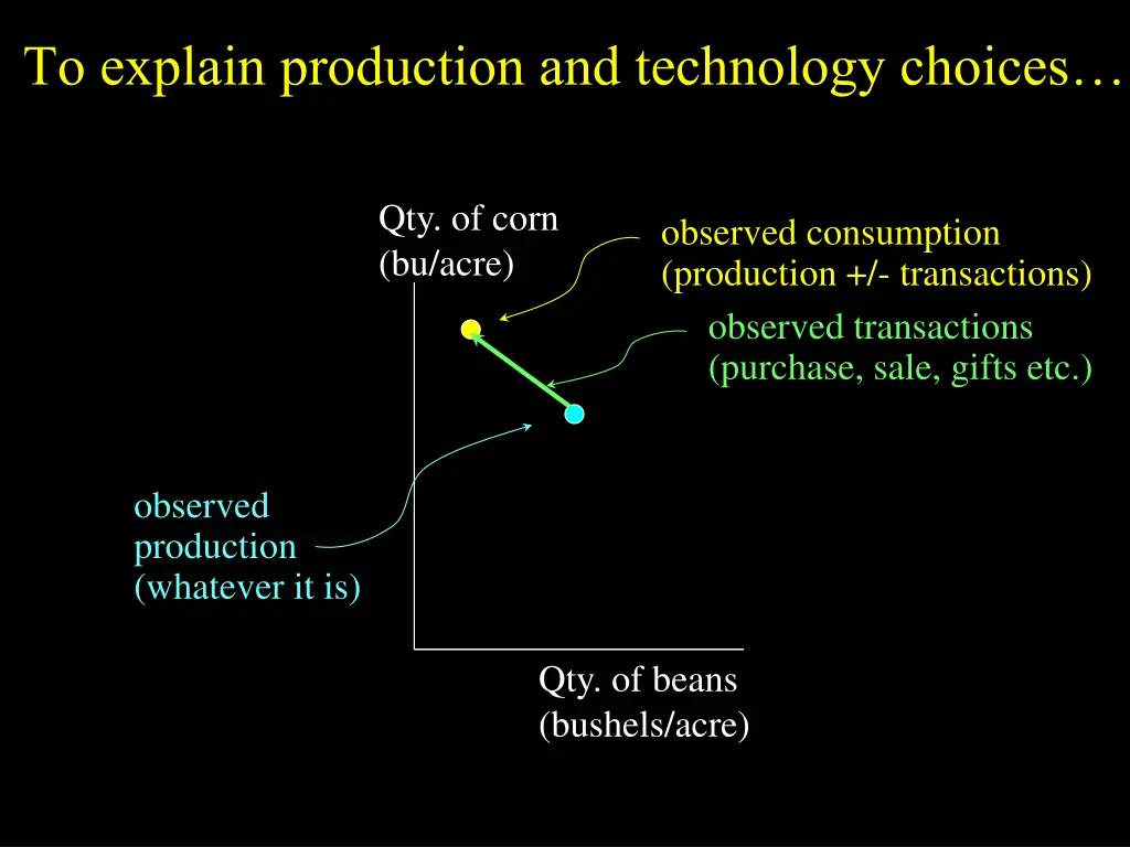 to explain production and technology choices