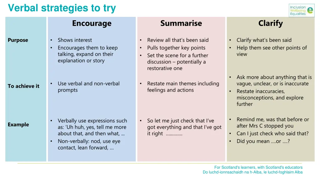 verbal strategies to try 1