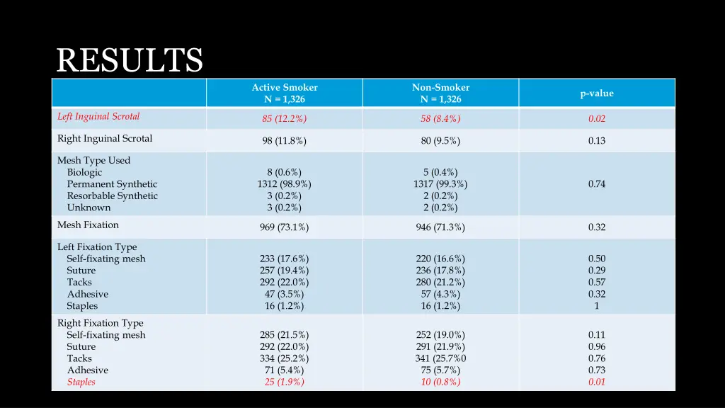 results 2