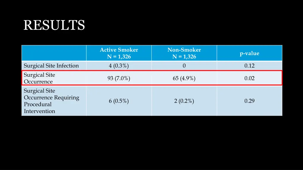 results 3