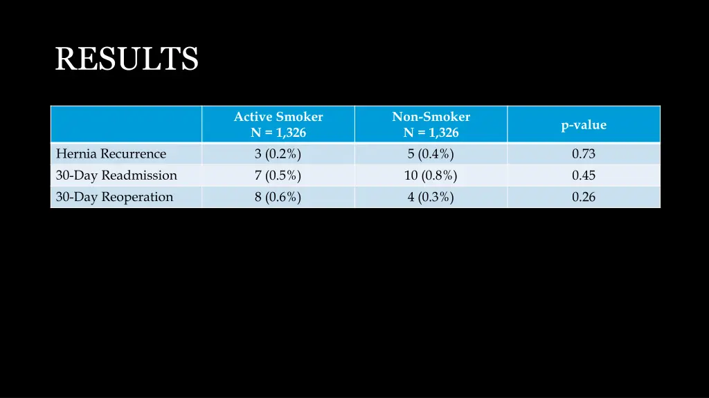 results 4