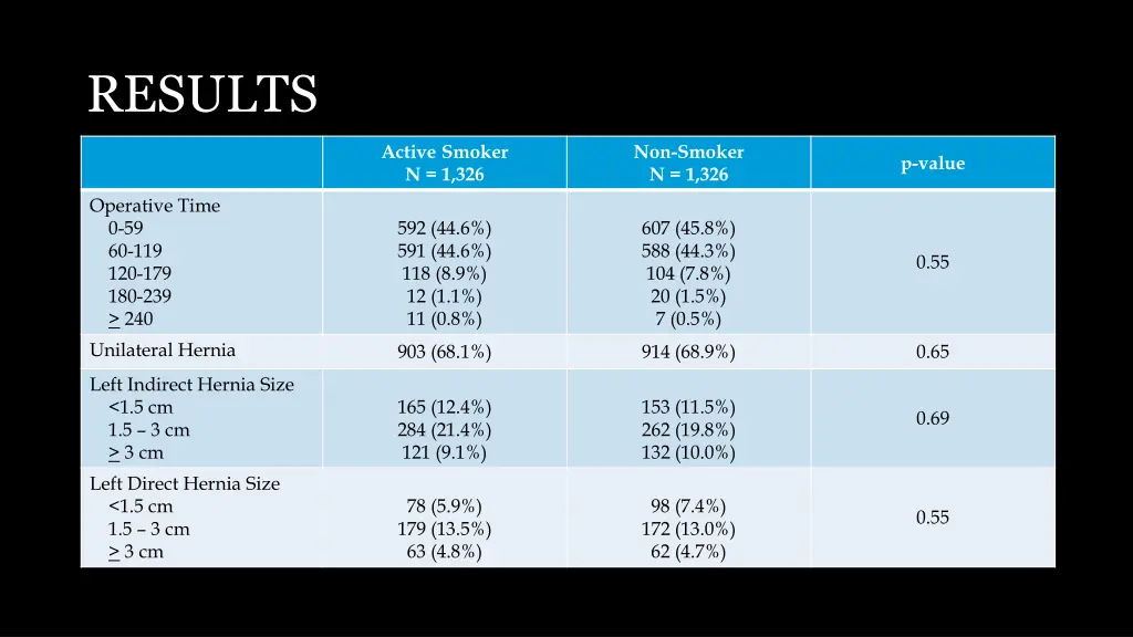 results