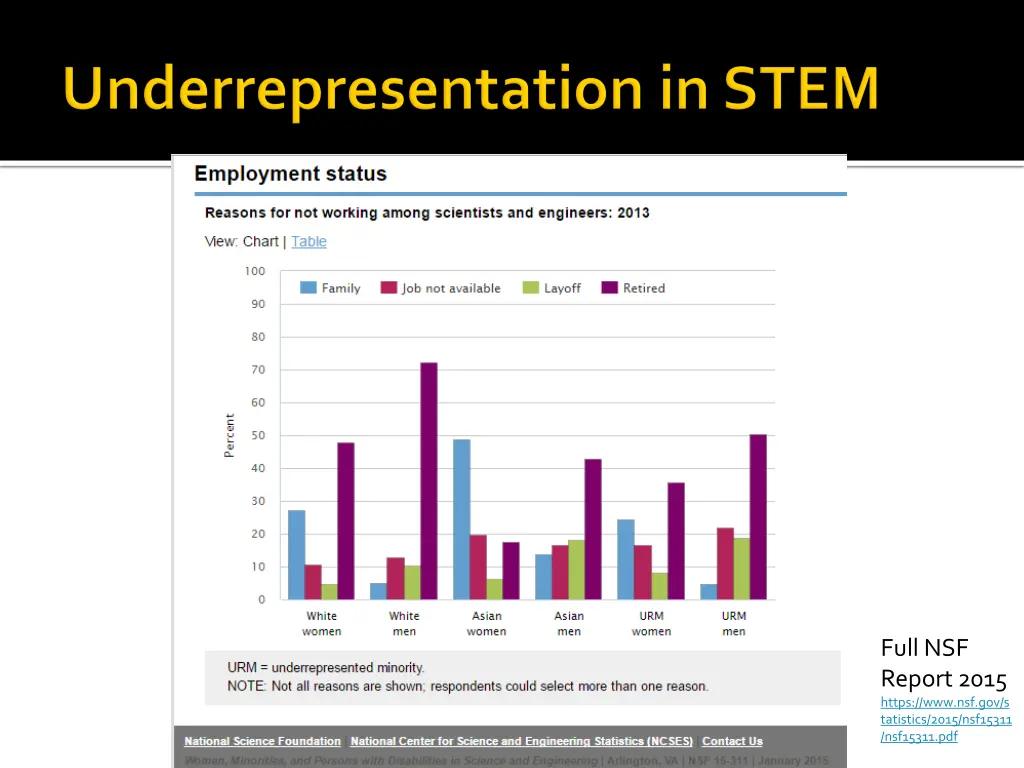 full nsf report 2015 https