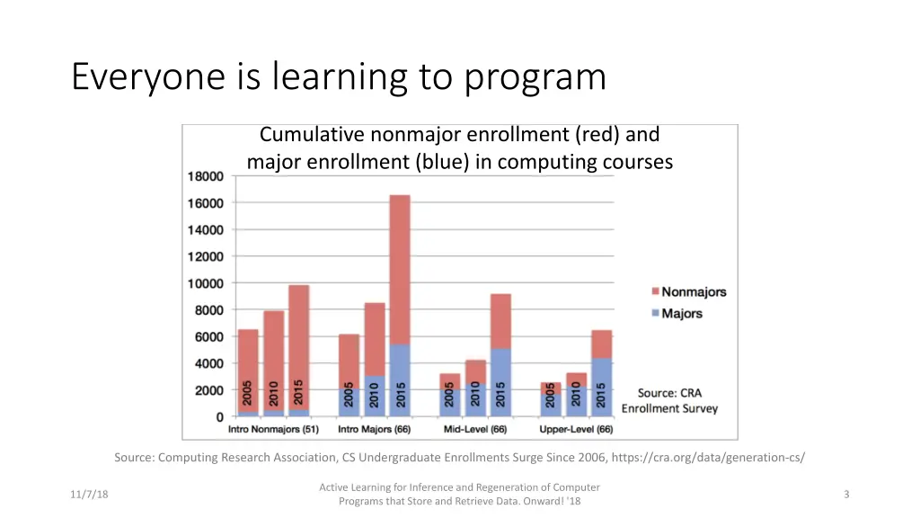 everyone is learning to program 1