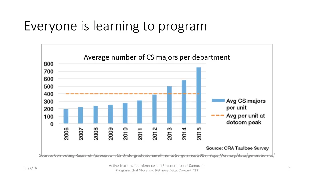 everyone is learning to program