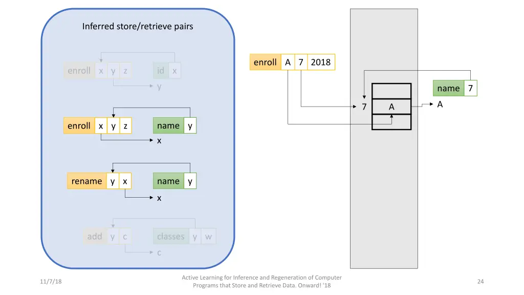 inferred store retrieve pairs 1