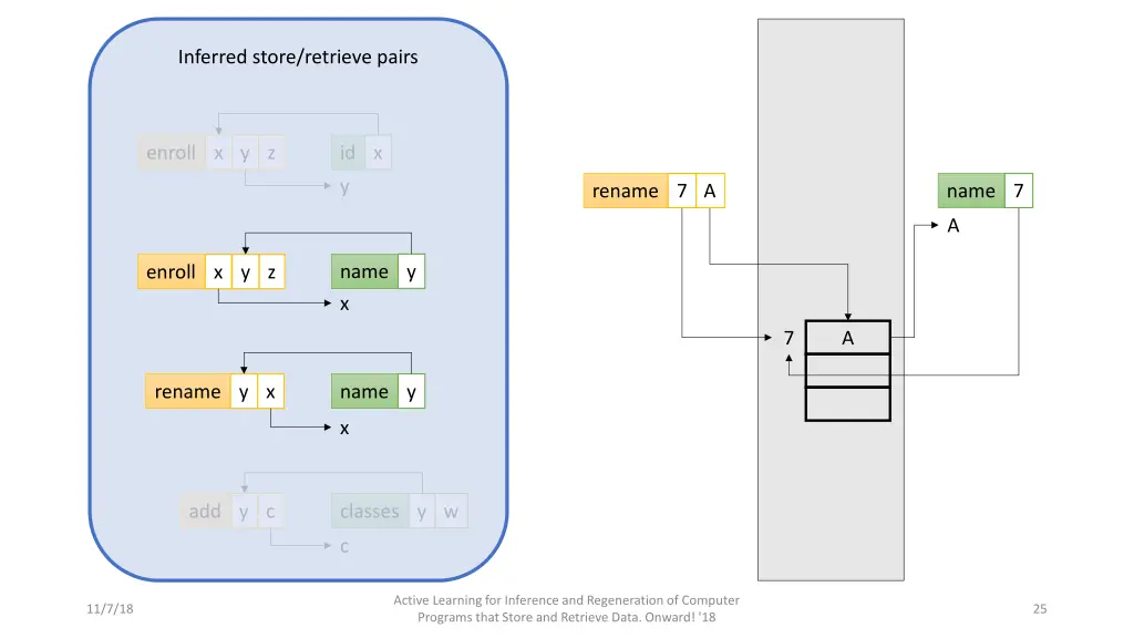 inferred store retrieve pairs 2