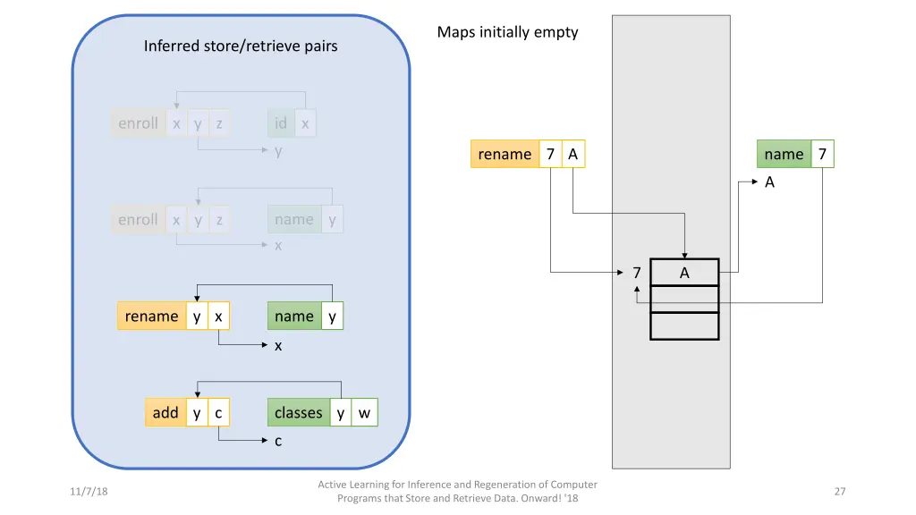 maps initially empty 8