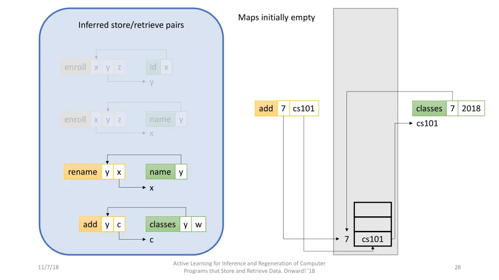 maps initially empty 9