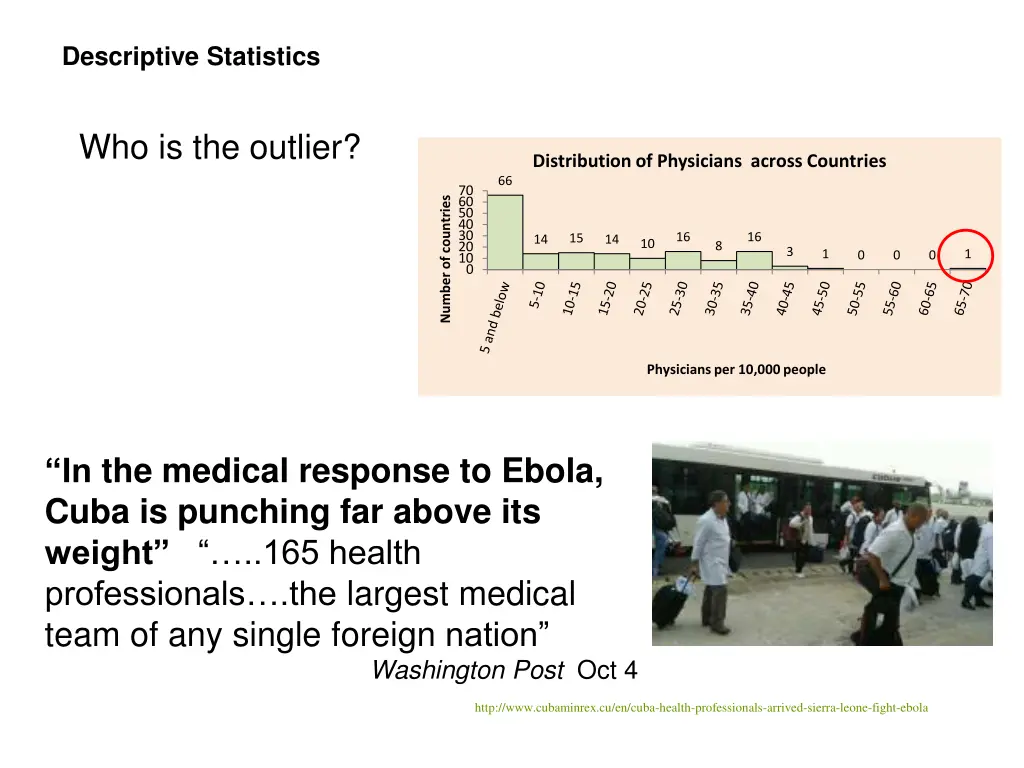 descriptive statistics