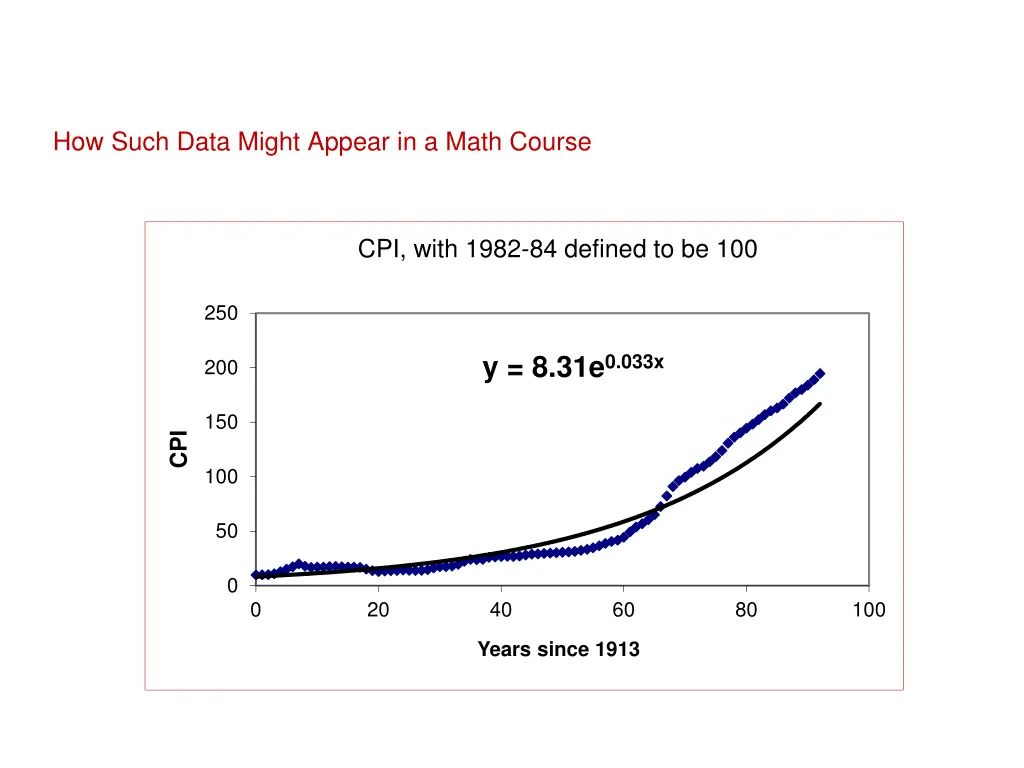 how such data might appear in a math course