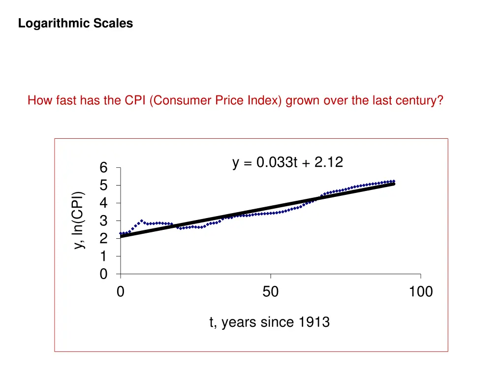 logarithmic scales