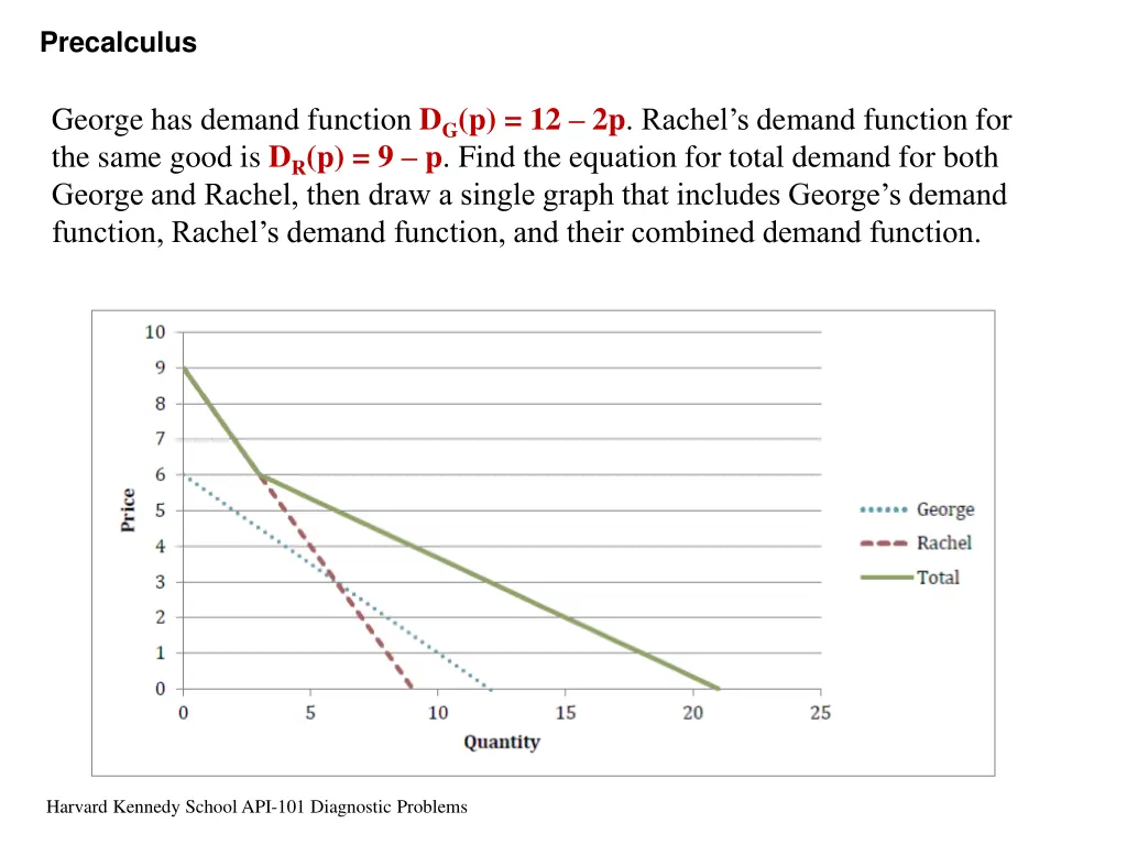 precalculus