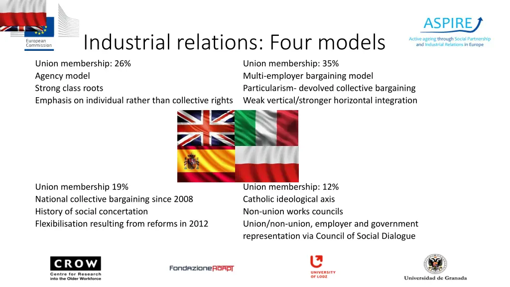 industrial relations four models