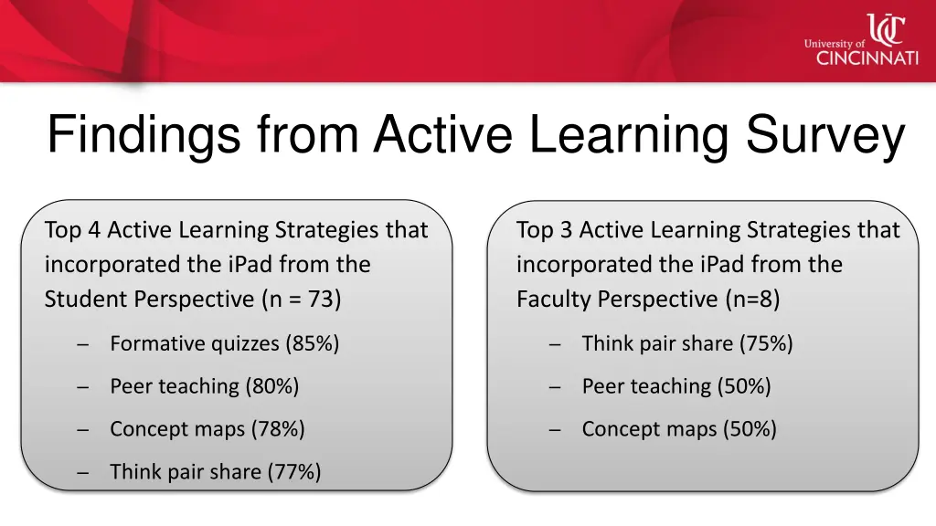 findings from active learning survey