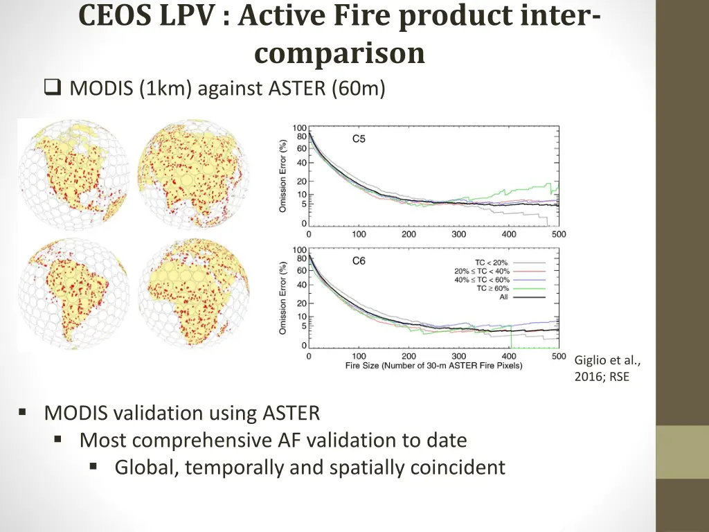 ceos lpv active fire product inter comparison