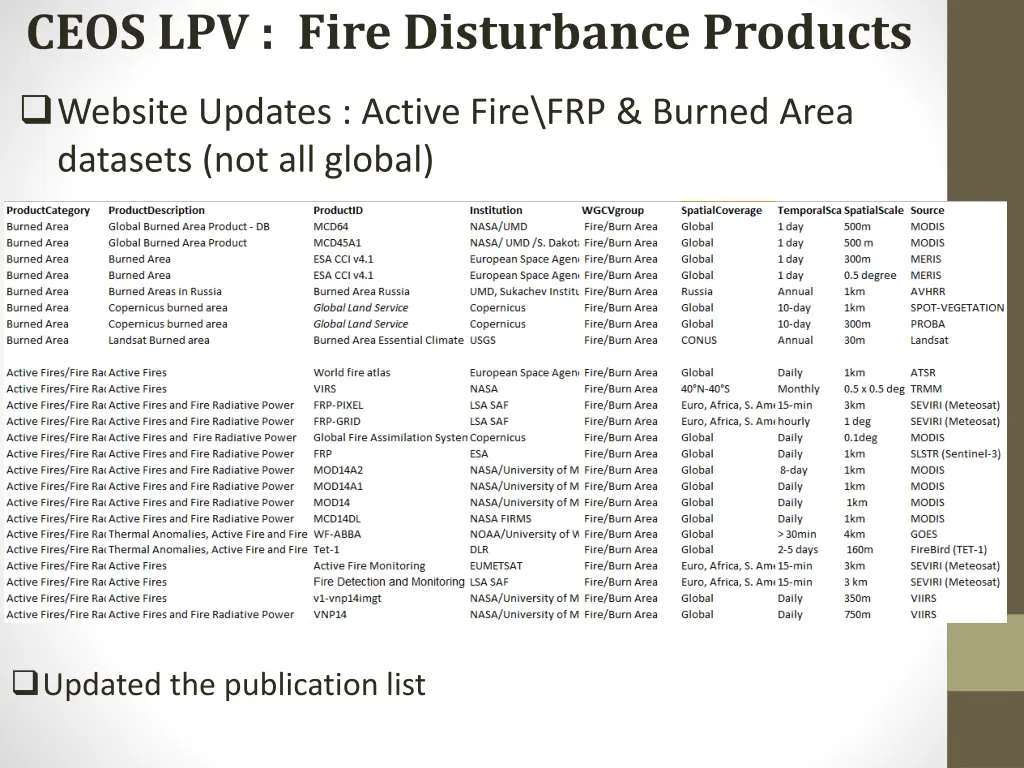 ceos lpv fire disturbance products