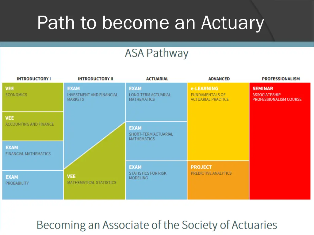 path to become an actuary