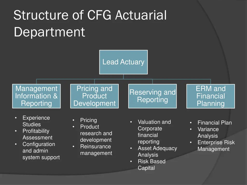 structure of cfg actuarial department