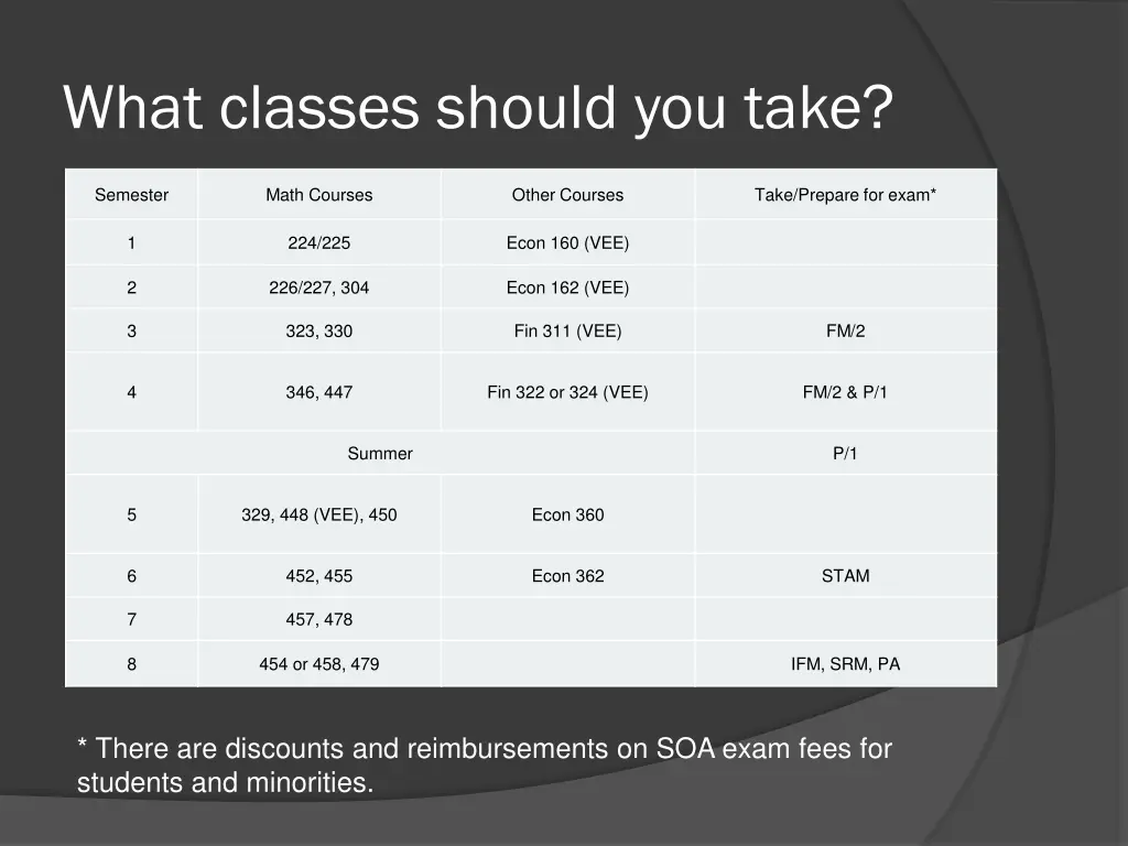 what classes should you take 2