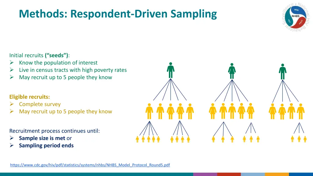 methods respondent driven sampling