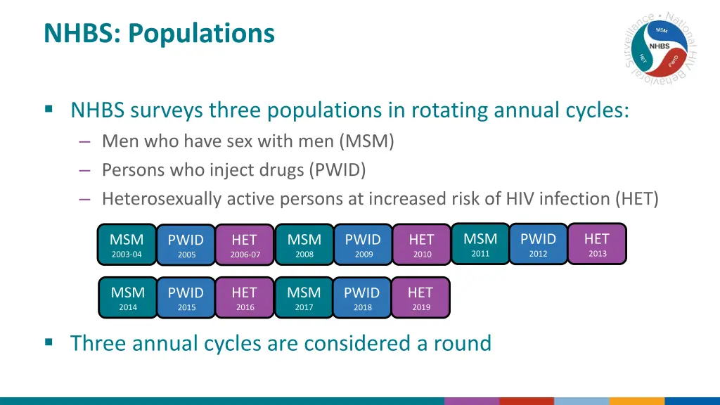 nhbs populations