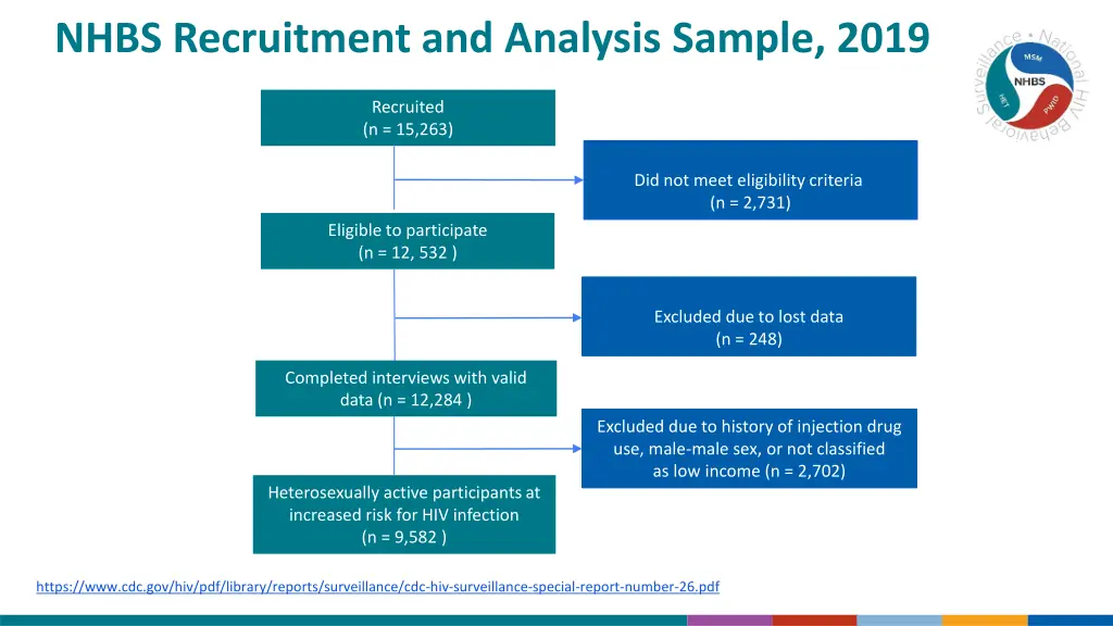 nhbs recruitment and analysis sample 2019