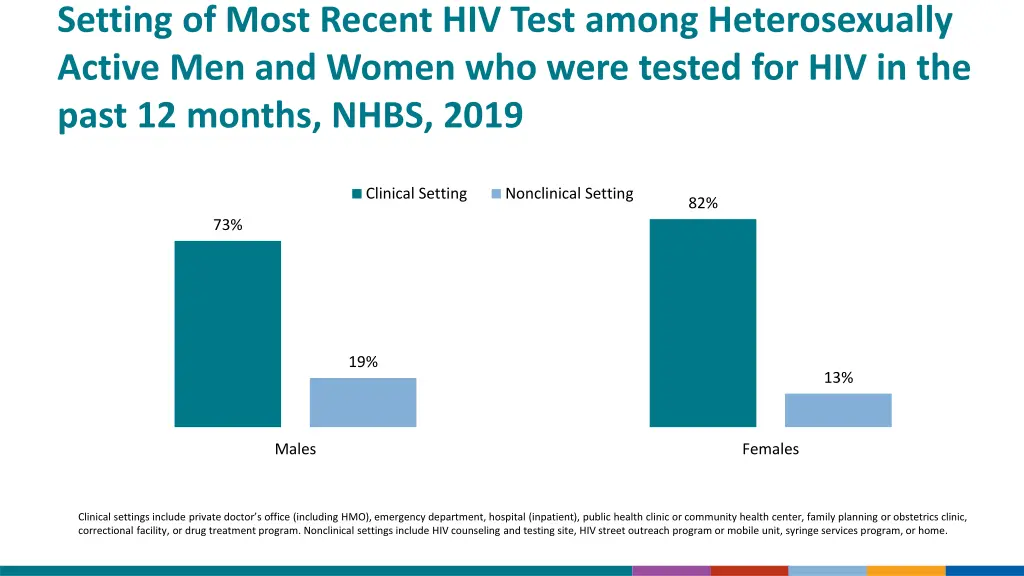 setting of most recent hiv test among