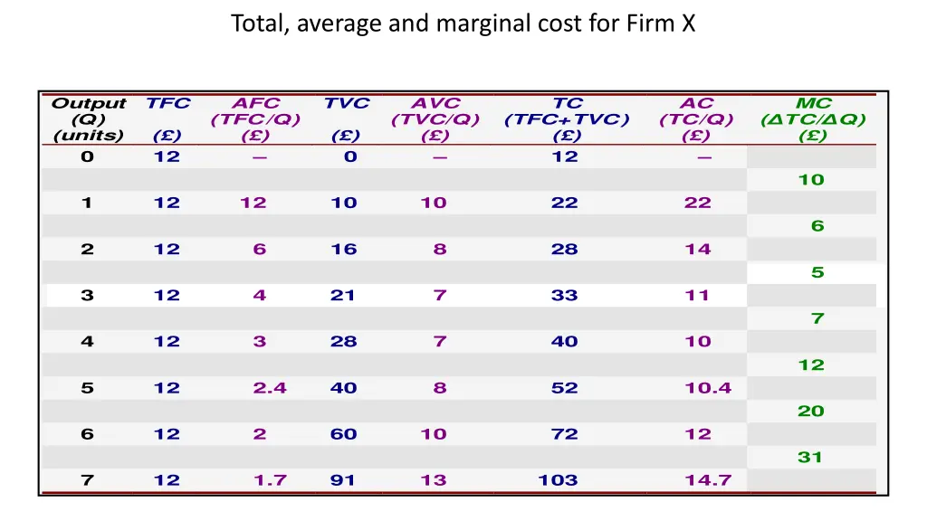 total average and marginal cost for firm x