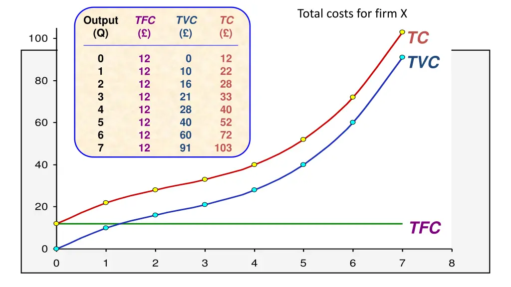 total costs for firm x