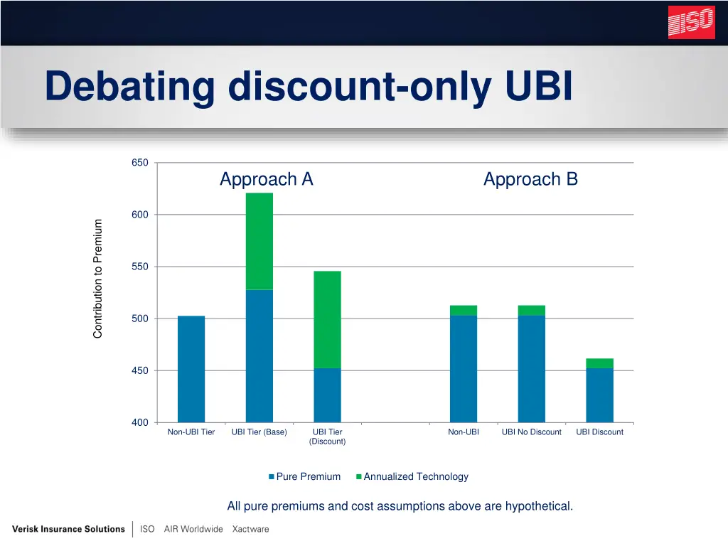 debating discount only ubi