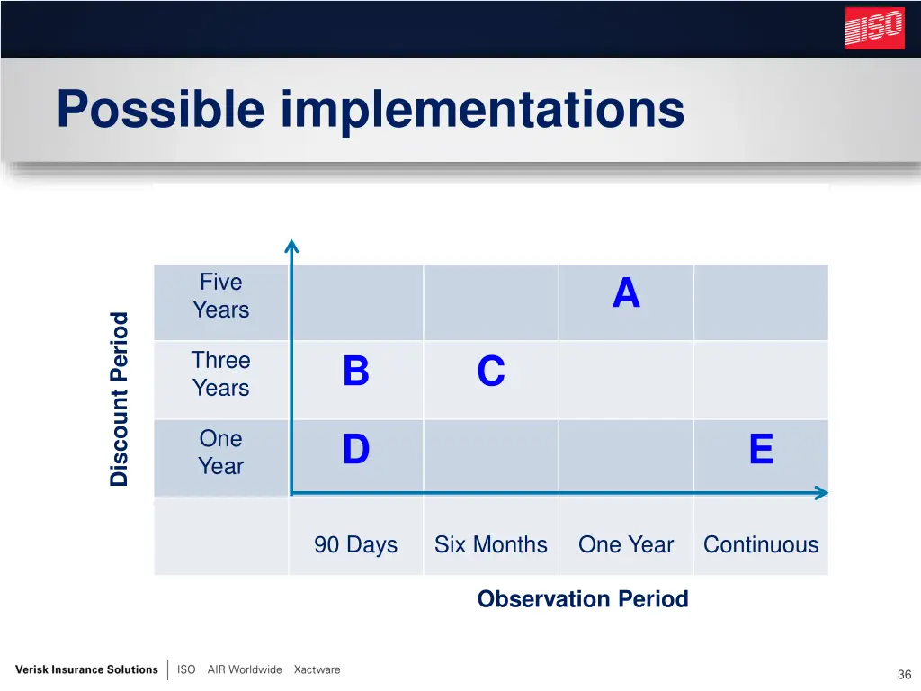 possible implementations