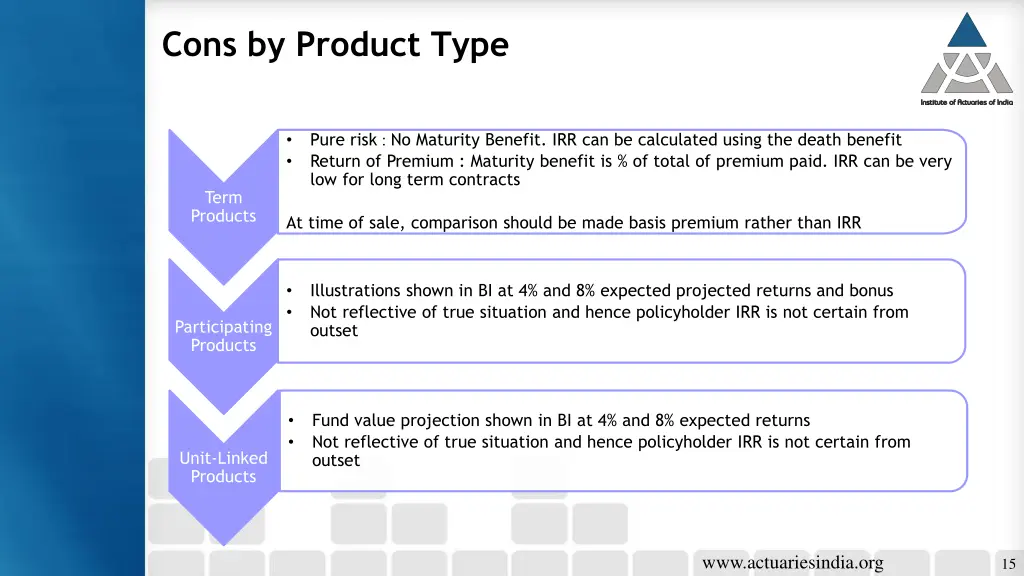 cons by product type