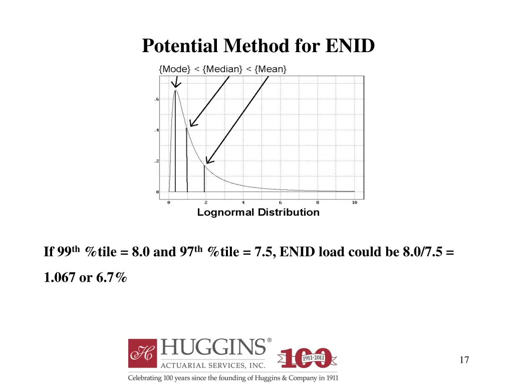 potential method for enid