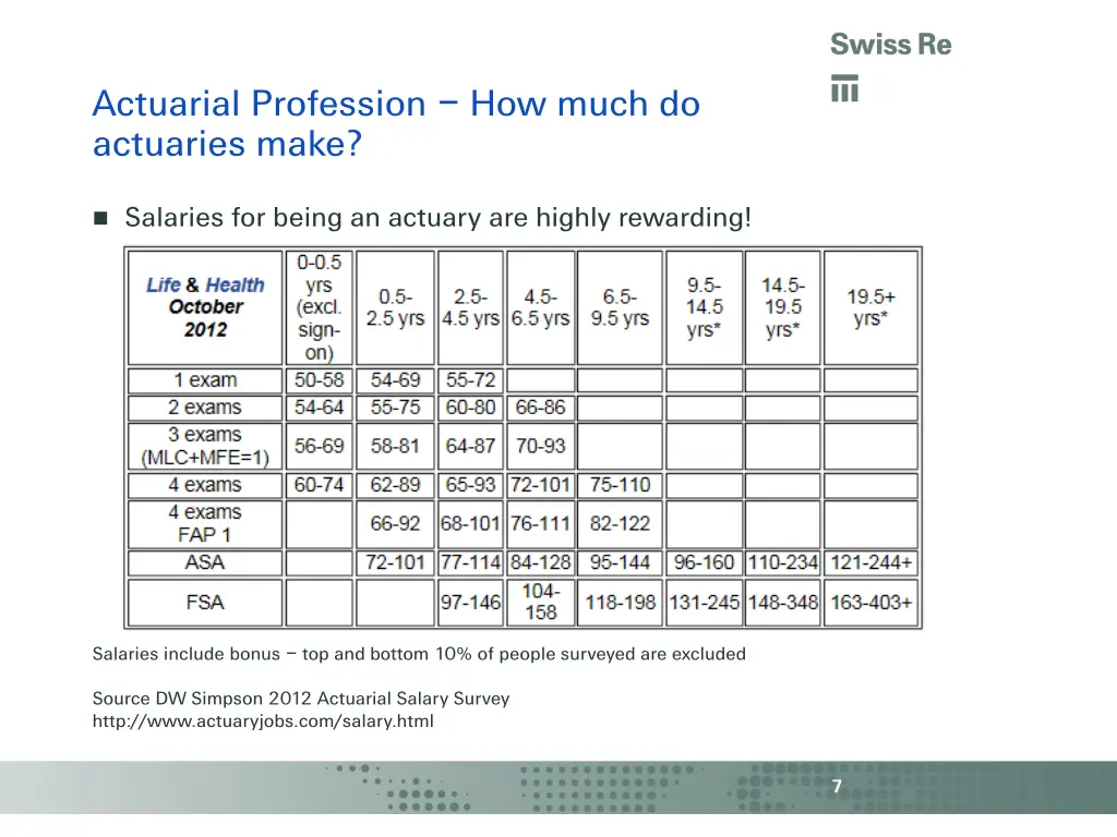 actuarial profession how much do actuaries make