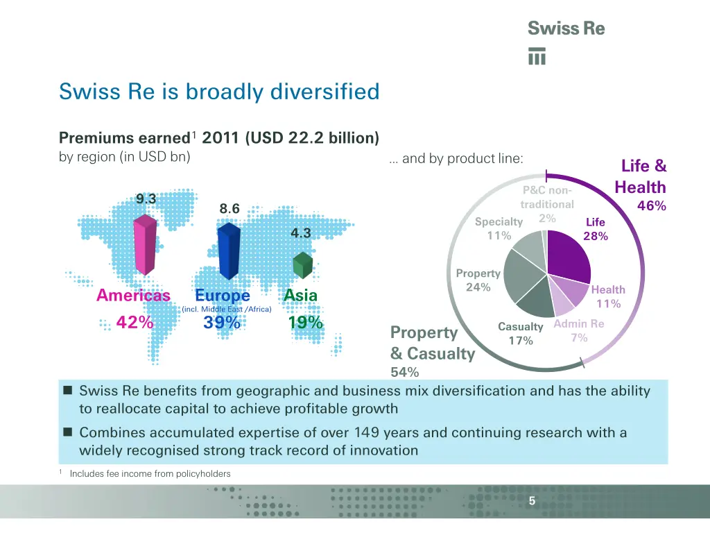 swiss re is broadly diversified