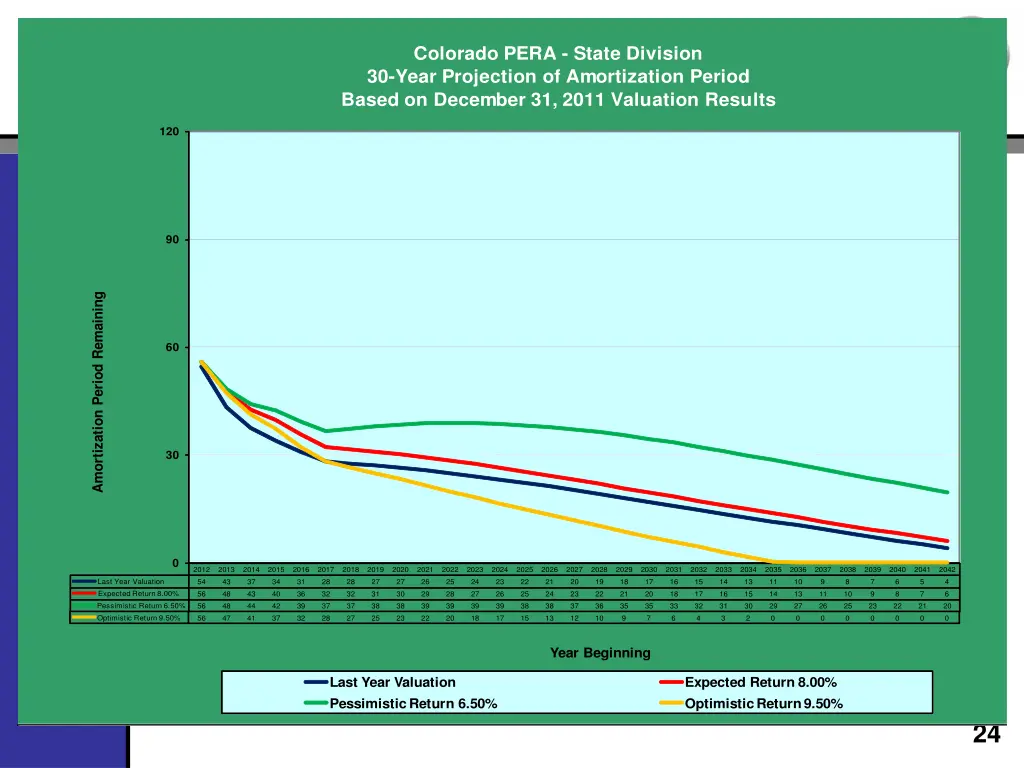 colorado pera state division 30 year projection 1