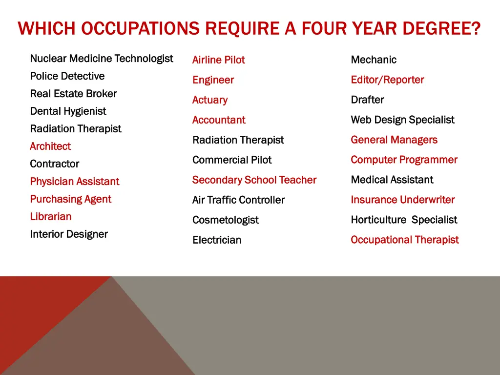 which occupations require a four year degree 1