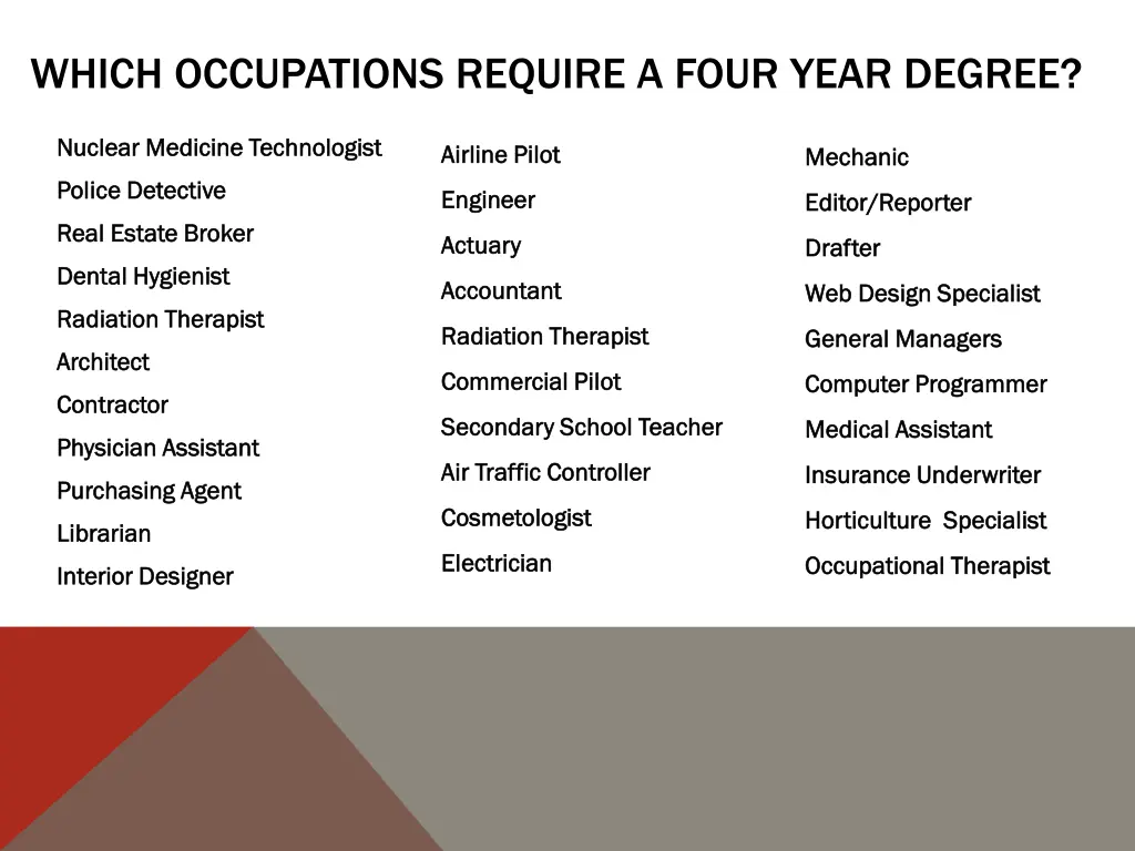 which occupations require a four year degree